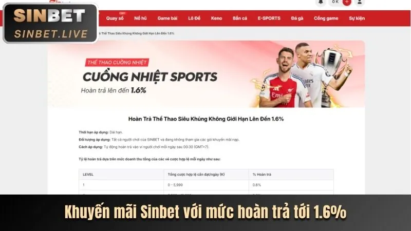 Ưu đãi chào mừng 88vip